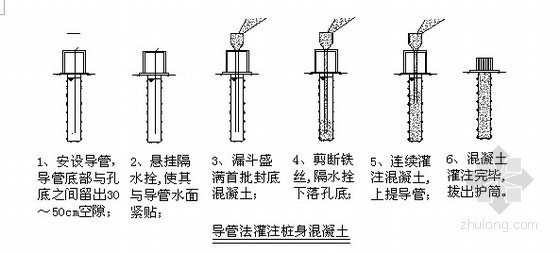 挖孔桩基础高架桥图纸资料下载-[广东]高架桥人工挖孔桩及冲击钻孔桩施工方案