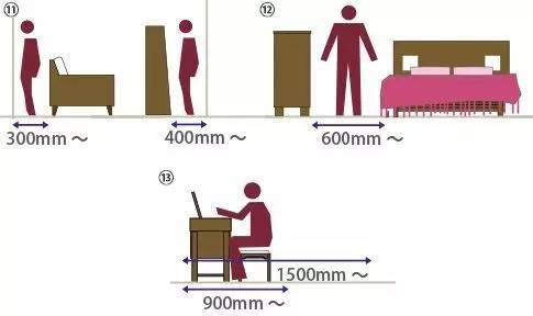 超强整理版全屋户型尺寸（建议收藏）_25