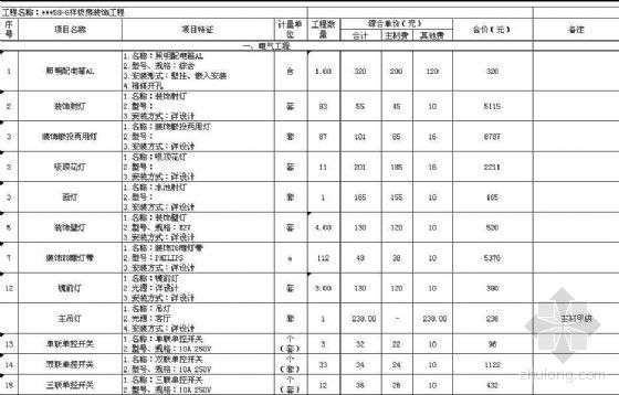 成都绿化清单资料下载-成都万科400平米样板房装饰工程清单结算