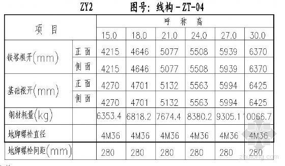 基础地脚螺栓安装方法资料下载-铁塔基础根开、地脚螺栓对照表