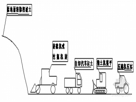 土质路基高边坡开挖资料下载-路基高边坡工程开挖施工方案（光面爆破）