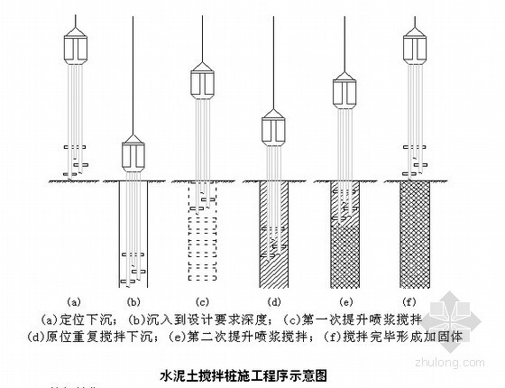 中心线检验记录表资料下载-[天津]市政工程泵站施工组织设计