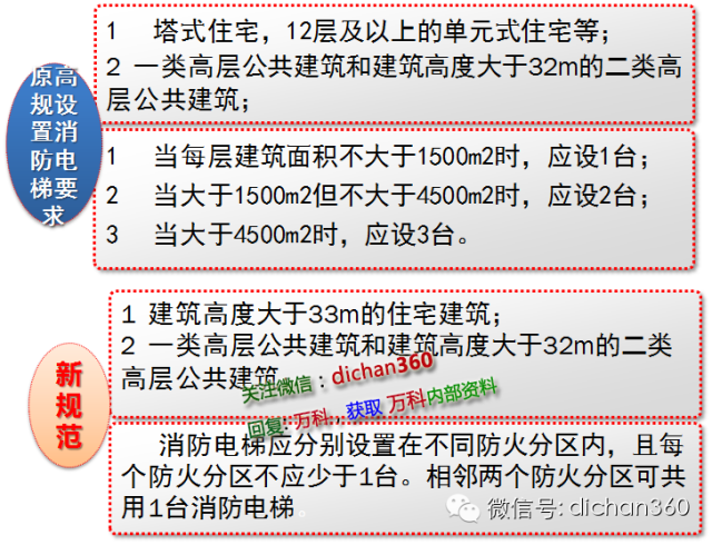 新消防规范的99处重大变动，不清楚？就等着反复改图吧！_130