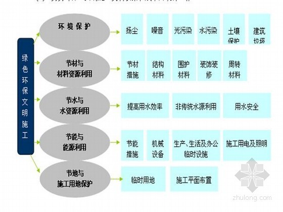 工地扬尘污染资料下载-[新疆]市政轨道扬尘污染防治监理细则