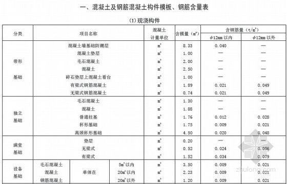 河北2012定额上下册资料下载-[江苏]2014版建筑与装饰工程计价定额（上下册262页）