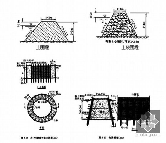 2015年一级建造师市政公用工程管理与实务讲义160页（带重点标识）-各类围堰