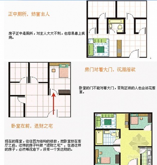 客厅风水布局图解资料下载-家居风水完全手册(图解)