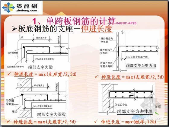 板的平法施工图钢筋详解资料下载-板钢筋计算详解（图文并茂）