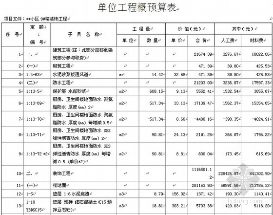 住宅楼土建工程量计算实例资料下载-住宅楼建筑装饰工程预算书实例(含工程量计算)