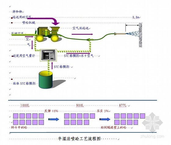 河综合整治工程施工组织资料下载-资阳市河道综合整治引水隧道施工组织设计