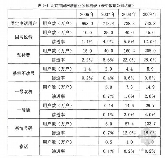 智能化工程竣工总结资料下载-[硕士]北京网通智能化改造工程项目的风险管理[2008]