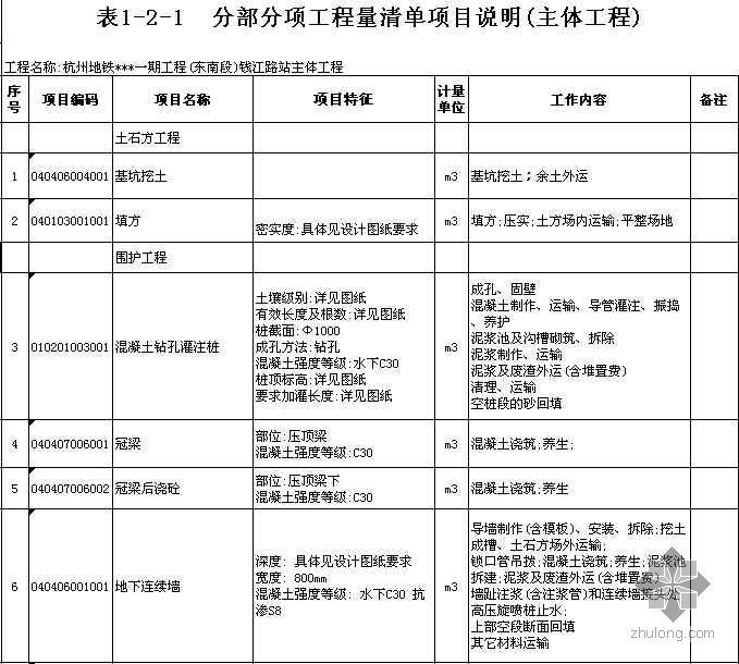 地铁招标清单资料下载-杭州地铁某站招标清单表（发售稿）