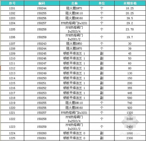 2013年山东潍坊材料信息价格（3月）