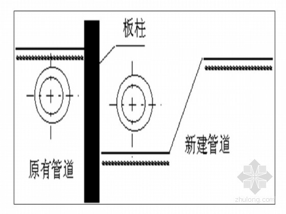 土地整理工程造价软件资料下载-土地整理施工组织设计