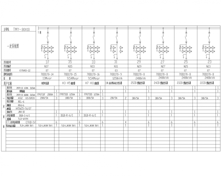 自动化电气控制资料下载-[内蒙古]凌钢冷轧中宽带车间自动化全套控制原理图（含6kV系统）