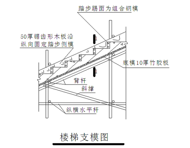 经济开发区科技产业孵化园工程施工组织设计(175页，附图)-楼梯模板