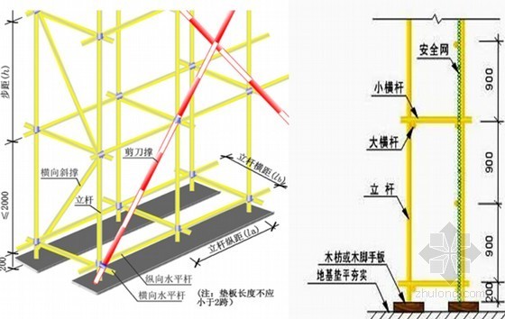 房建脚手架工程施工技术交底培训(48页 图文结合)-双排脚手架立杆做法 