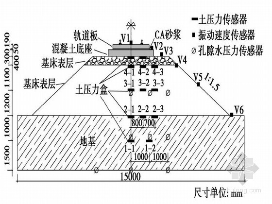 赛车轨道3d模型资料下载-高速铁路板式轨道路基全比尺物理模型试验