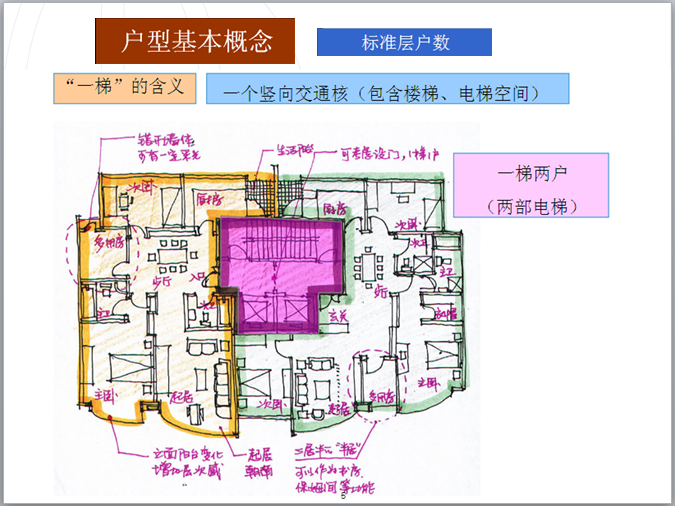 户型分析基本知识与案例解析（图文丰富）-一梯两户