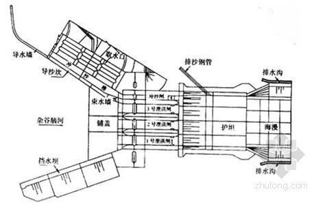 泄洪闸施工方案资料下载-中型水电站导流及泄洪闸项目施工组织设计（147页）