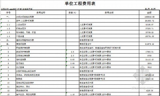 [贵州]钢结构网架工程量计算及结算书(含图纸)-单位工程费用表 