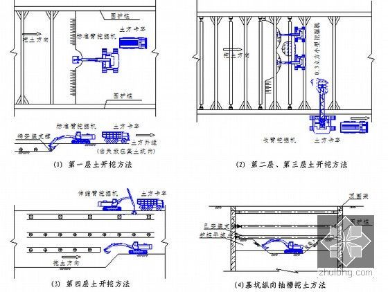 地铁车站及区间土建工程施工组织设计263页（矿山法   明挖法）-基坑开挖分层示意图