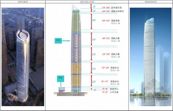超高层通道塔设计与施工技术资料下载-[武汉]巨柱框架核心筒结构地标性超高层综合体施工组织设计（319页附三维效果图）