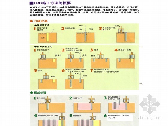 深基坑地连墙施工方案资料下载-商业步行街TRD深基坑与土方施工方案