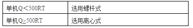 风机盘管加新风选型计算资料下载-暖通空调系统工程设计要点