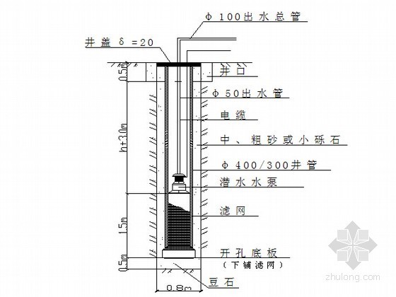 地铁车站及盾构区间土建工程实施性施工组织设计267页（明挖顺筑法）-管井井点示意图 