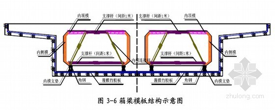 [山东]高速公路工程总体施工组织设计132页（含桥涵）-箱梁模板结构示意图 