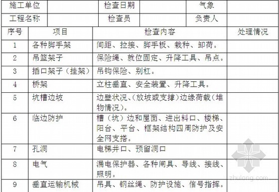 安全资料表格填写资料下载-住宅工程全套监理使用表格填写实例 103张