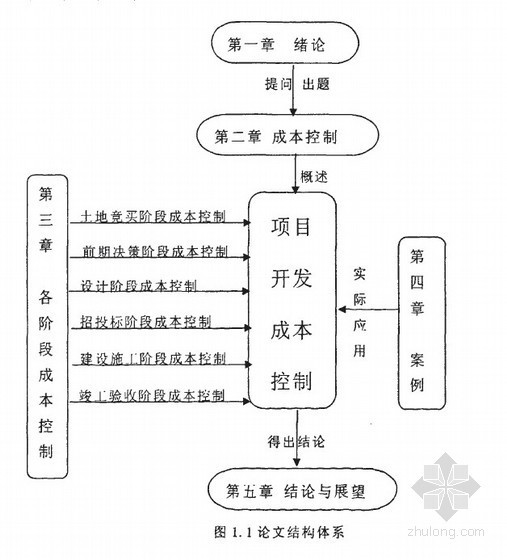 房地产工程项目成本控制资料下载-[硕士]房地产开发项目主要阶段成本控制研究与应用[2009]