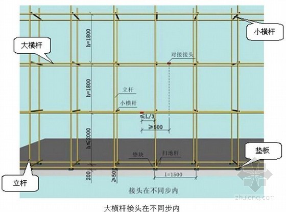 施工技术交底落地脚手架资料下载-体育馆工程外脚手架搭设施工技术交底