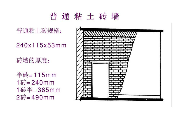 建筑识图培训讲义（PPT，共58页）-普通粘土砖墙