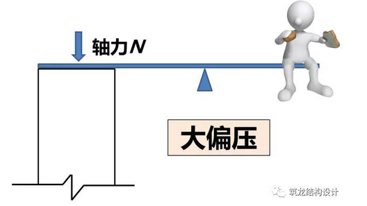 抗震设计时控制截面的控制内力-55.png