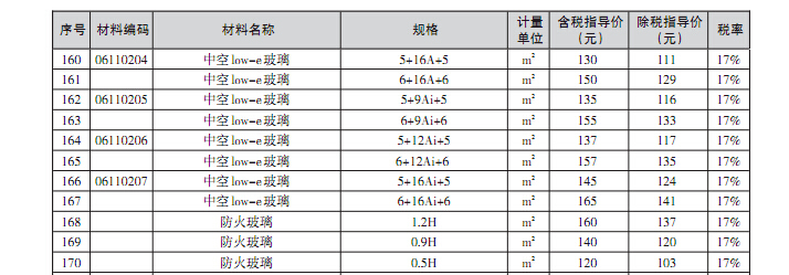 [淮安]2016年12月建筑材料信息价格（115页）-淮安建设工程材料价格