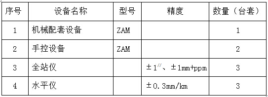 无砟轨道精调施工资料下载-无砟轨道施工现场需要哪些机械设备？