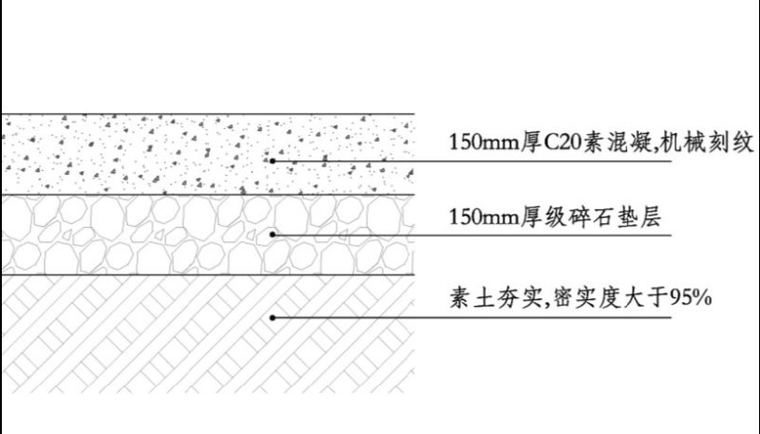 停车场植草砖做法资料下载-住宅区车行道及停车场道路做法标准