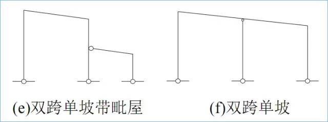 门式刚架结构的特点、适用范围及常用形式_5