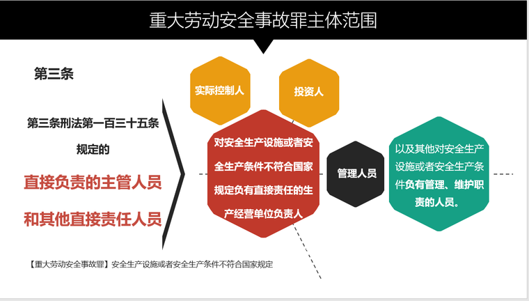 企业安全生产主体责任及制度落实培训讲义_5