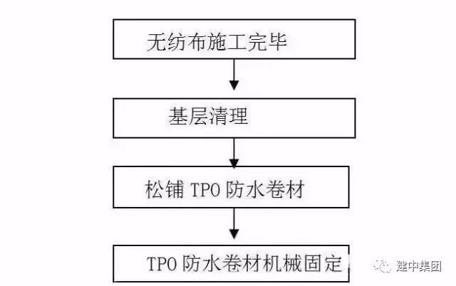TPO防水卷材施工工艺-640 (3).jpg