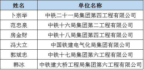 七大建筑央企130家单位霸屏全国优秀施工企业榜单！_7