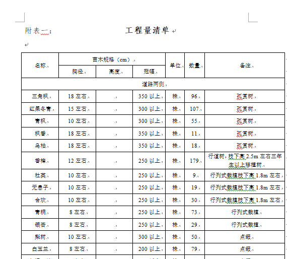 公路景观绿化工程资料下载-湖州市公路绿化工程投标文件