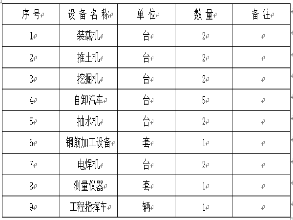 公路改建项目施工组织设计资料下载-公路改建工程施工组织设计