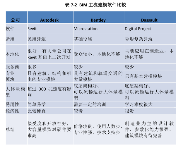 上海世博会博物馆项目BIM实施方案-QQ截图20180605101924