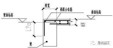 最全的钢筋工程施工方法和各项要求_24