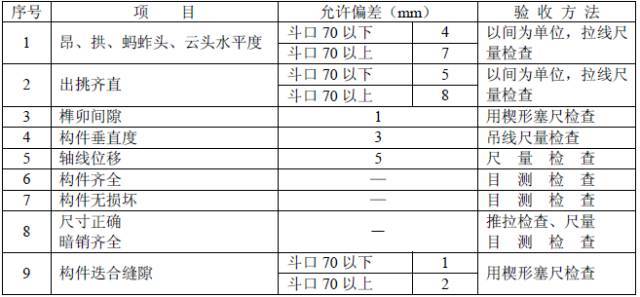 古建筑的规范《传统建筑工程技术规范》_66