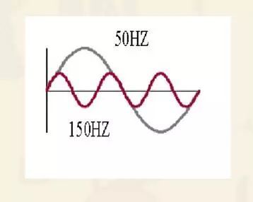 总谐波畸变率资料下载-谐波的危害和治理