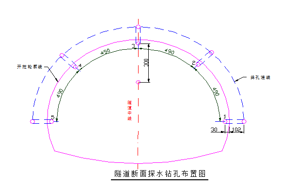 公路长隧道施工组织设计-隧道断面探水钻孔布置图